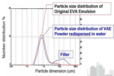 particle-distribution