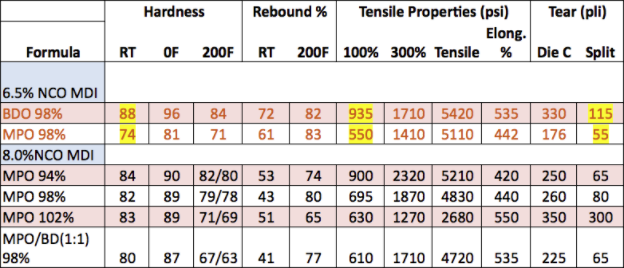 Bdo Fs Chart