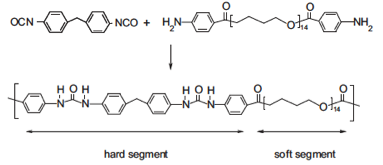 chemical reaction & polyurea structure | MDI system chemical reaction & polyurea structure | MDI system