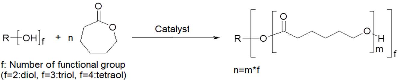 5 Key Facts on Polycaprolactone Polyols | Gantrade